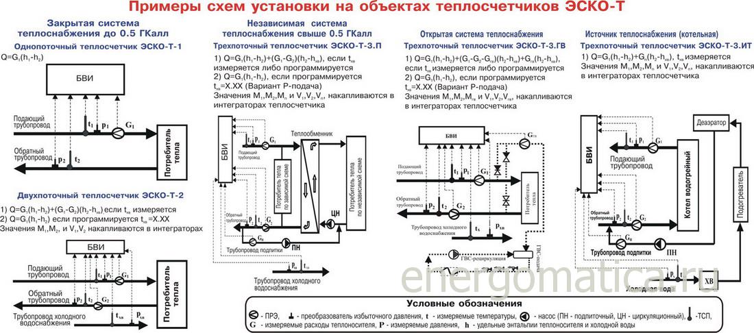 Примеры схем установки на объектах теплосчетчиков ЭСКО-Т