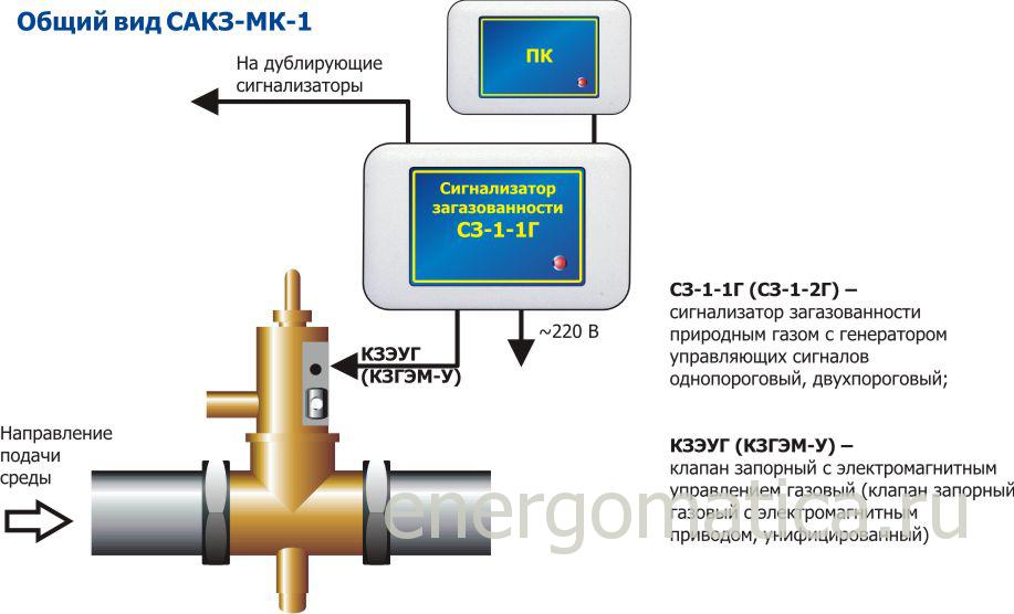 САКЗ-М-1 для контроля загазованности только природным газом
